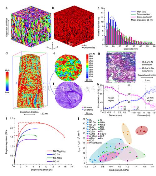 我国学者与海外合作者在超高强塑性纳米合金研究方面取得进展